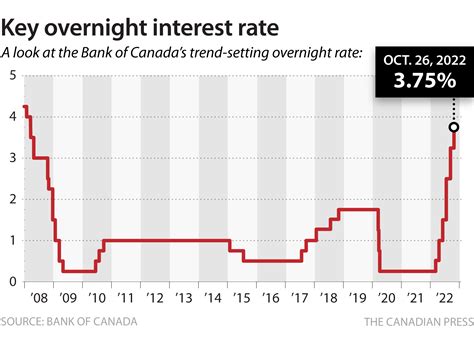 bank of canada rate setting dates 2023
